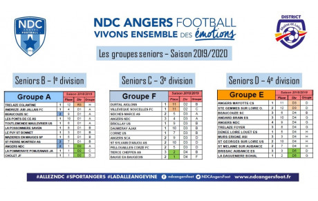 Championnat seniors : les groupes dévoilés