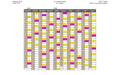 Jeunes filles : les dates de reprise 2019-2020