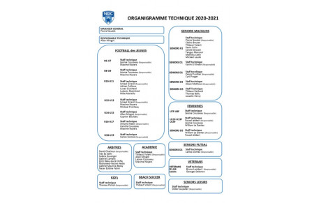 Organigramme Technique Saison 2020-2021