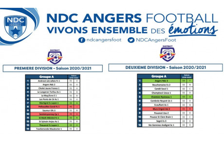 Seniors B et C : les groupes connus