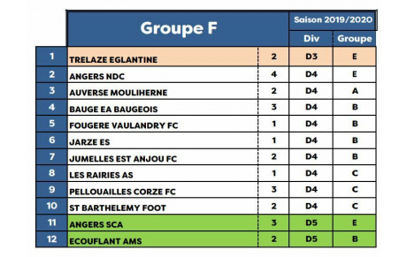 Départemental 4 : le groupe des seniors 4 dévoilé à son tour